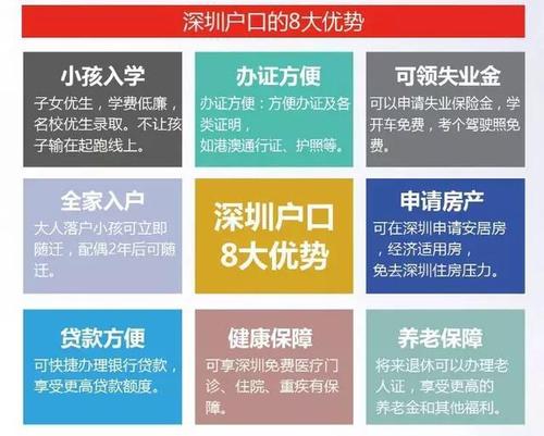入深戶(hù)積分如何快速達(dá)標(biāo)？畢業(yè)生能入深戶(hù)么？